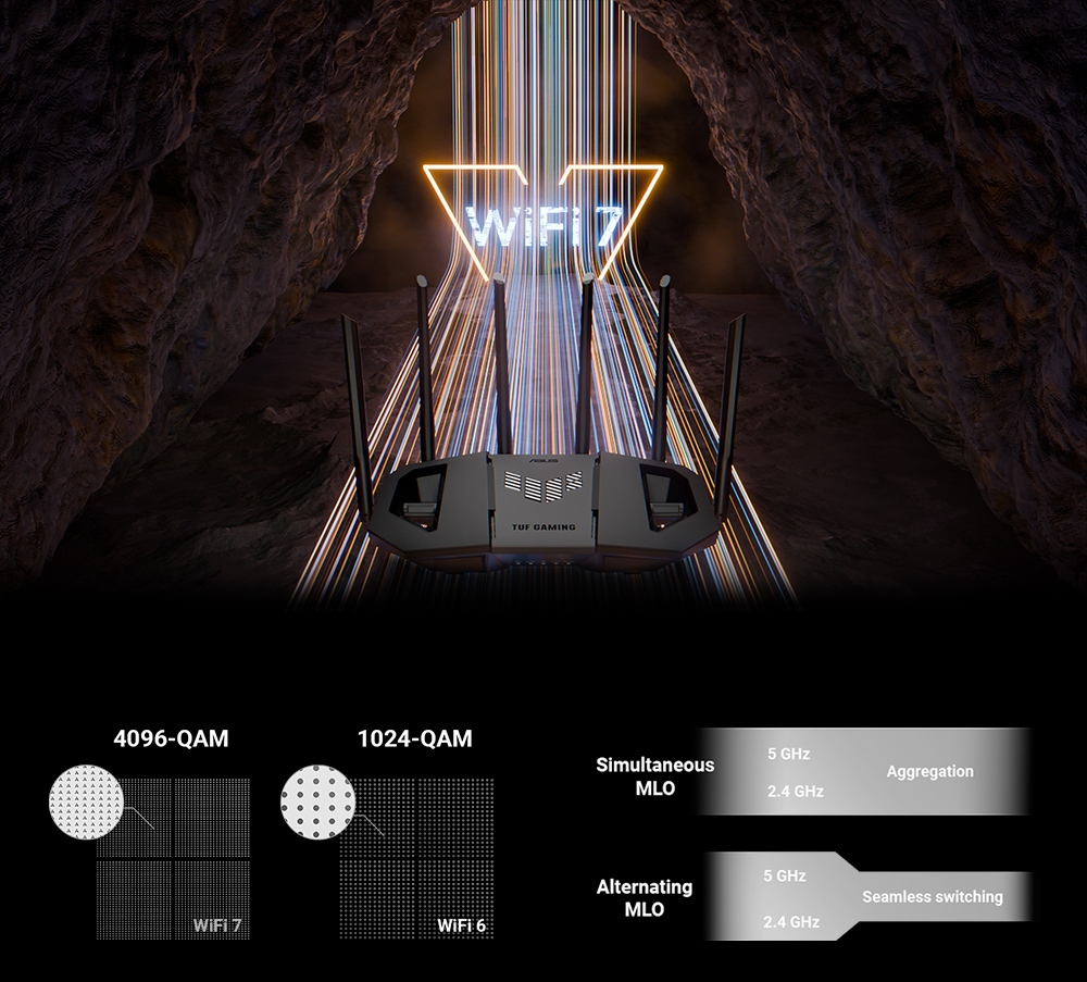 ASUS TUF GAMING BE6500 WIFI7 Mesh Router