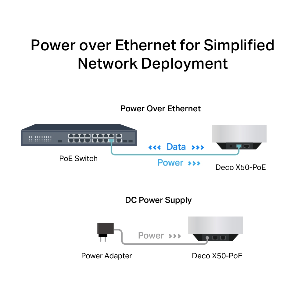 TP-LINK DECO X50-PoE 3P WIFI6 AX3000 Mesh Router