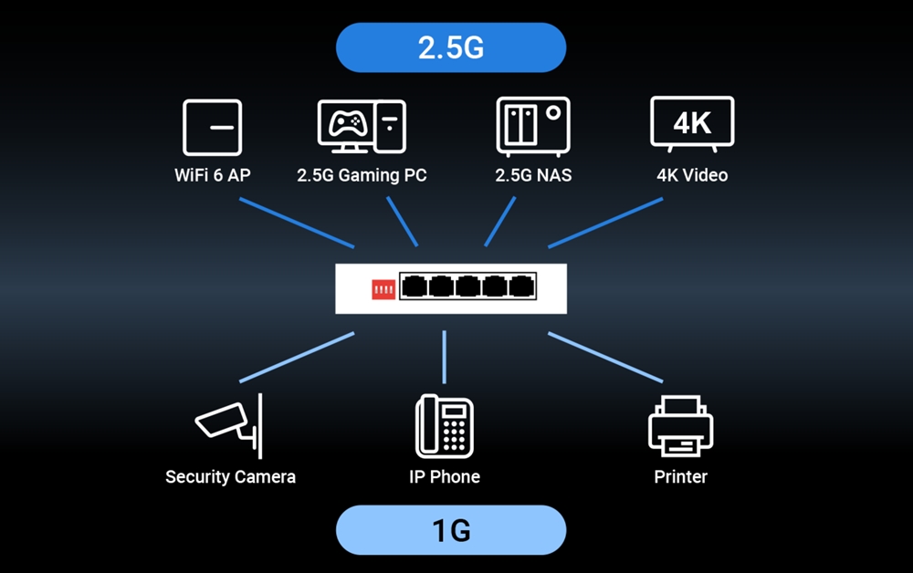 ASUS 5port 2.5GbE Yönetilemez Switch QG-U1050