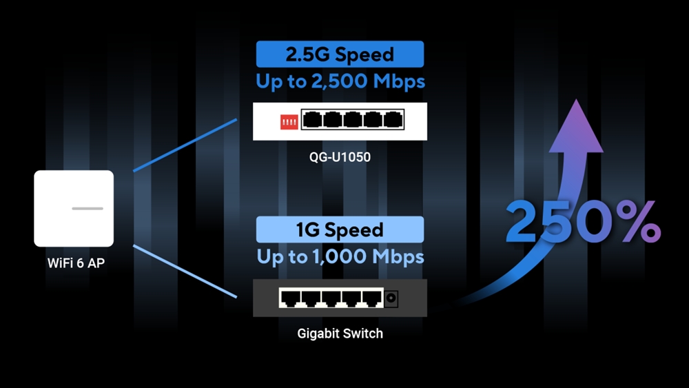 ASUS 5port 2.5GbE Yönetilemez Switch QG-U1050