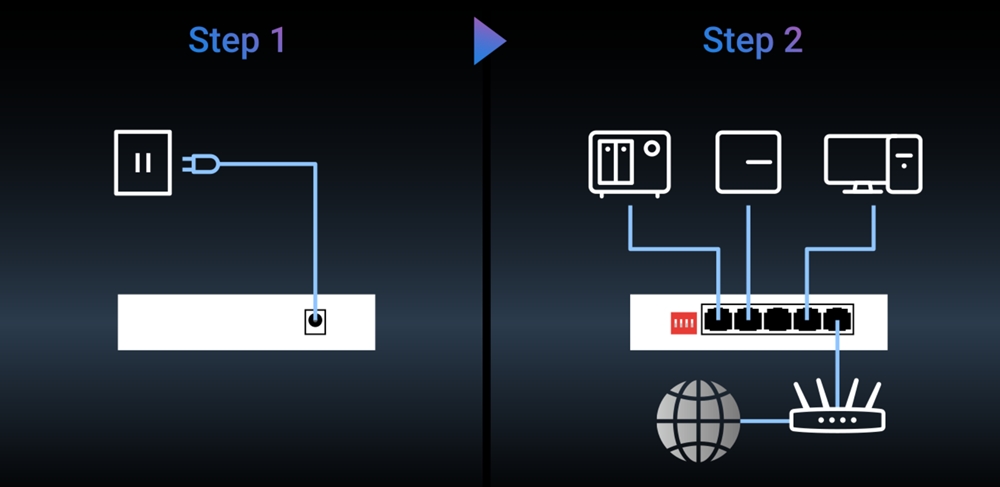 ASUS 5port 2.5GbE Yönetilemez Switch QG-U1050